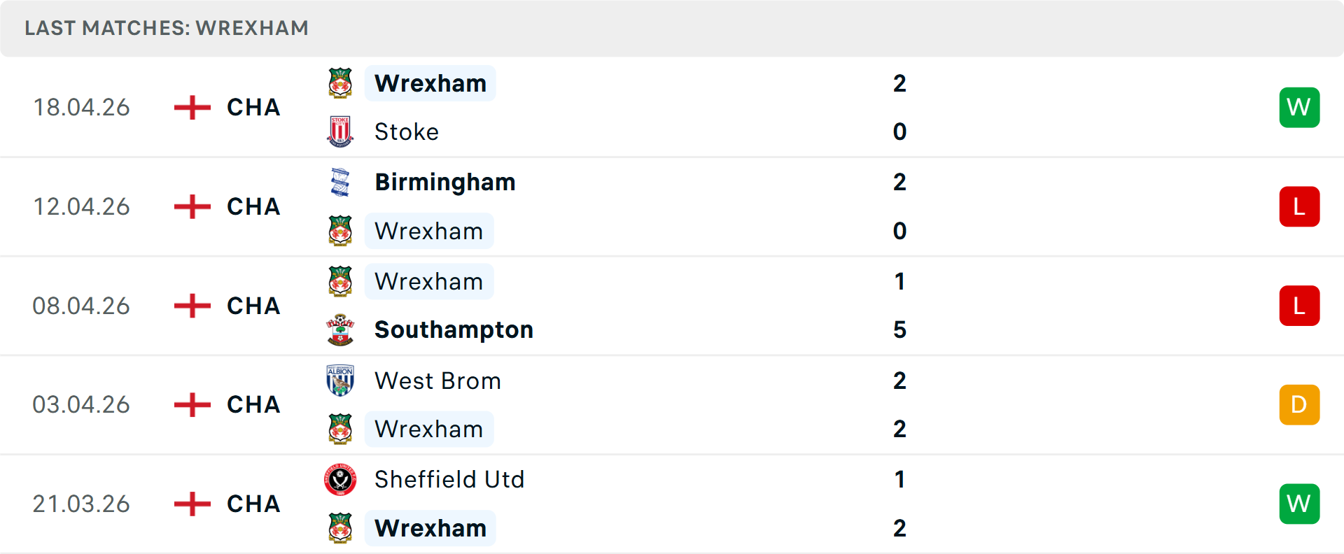 Phong độ Wrexham 5 trận gần nhất Phong độ Wrexham 5 trận gần nhất