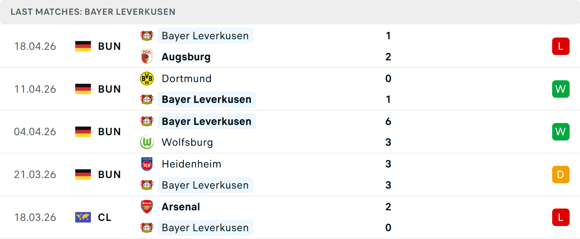 Phong độ Leverkusen 5 trận gần nhất Phong độ Leverkusen 5 trận gần nhất