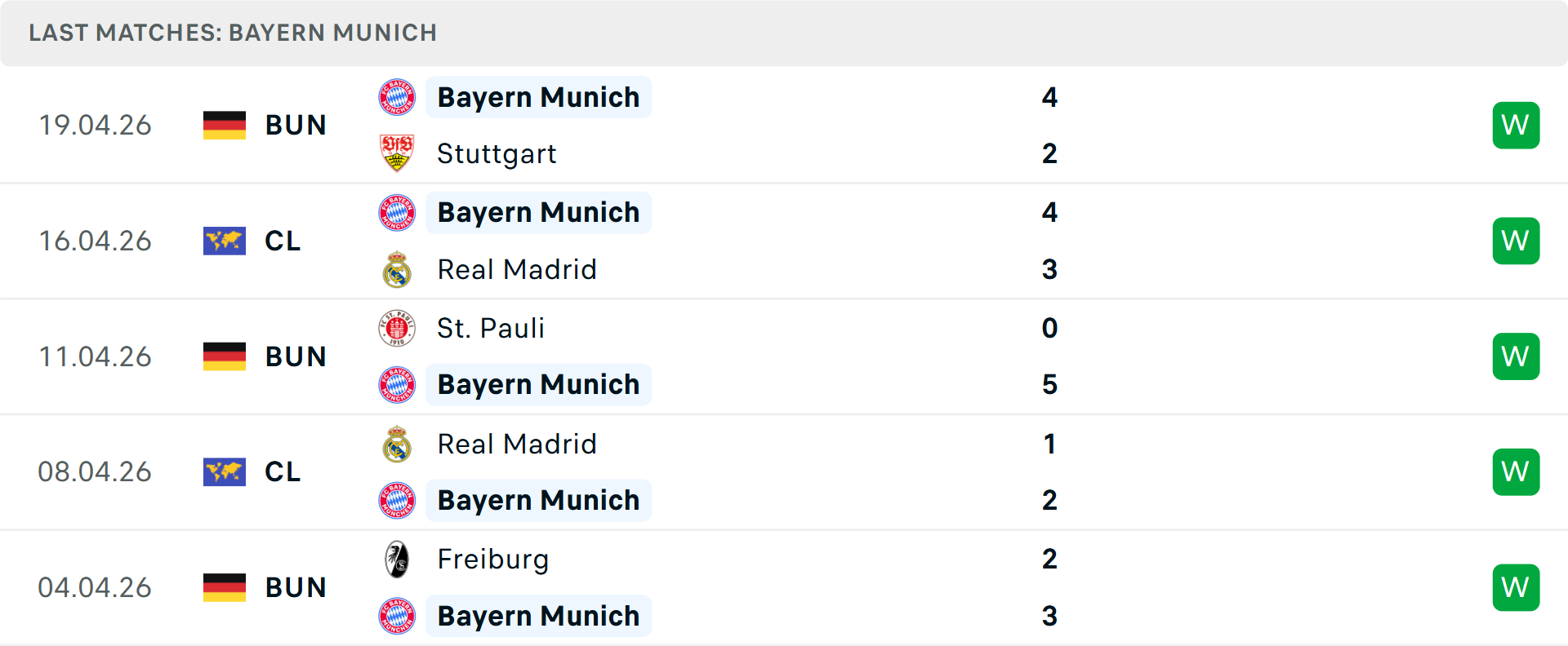 Phong độ Bayern Munich 5 trận gần nhất Phong độ Bayern Munich 5 trận gần nhất
