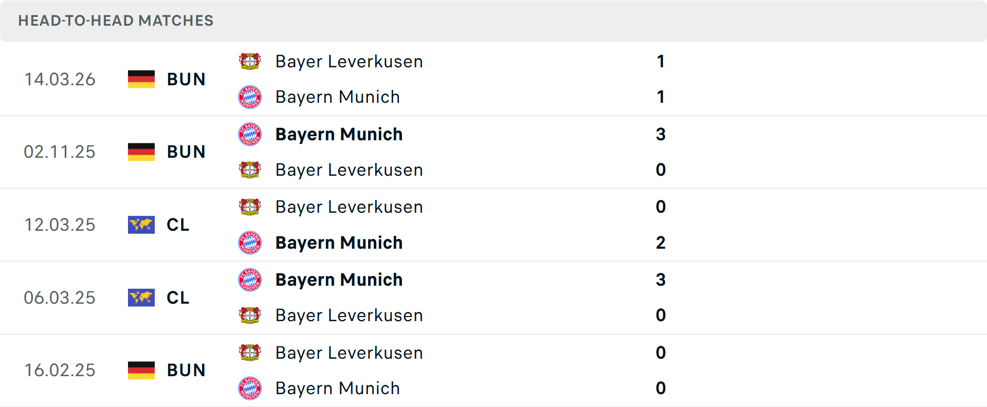 Lịch sử đối đầu Leverkusen vs Bayern Munich Lịch sử đối đầu Leverkusen vs Bayern Munich