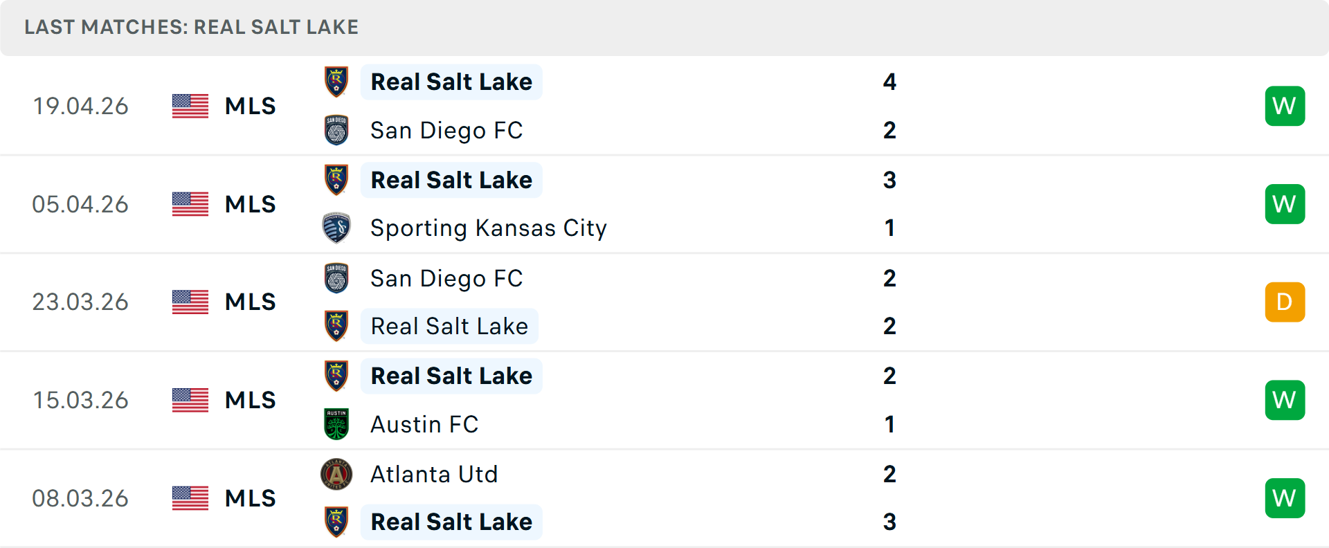 Phong độ Real Salt Lake 5 trận gần nhất Phong độ Real Salt Lake 5 trận gần nhất