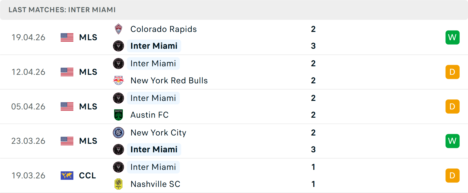 Phong độ Inter Miami 5 trận gần nhất Phong độ Inter Miami 5 trận gần nhất