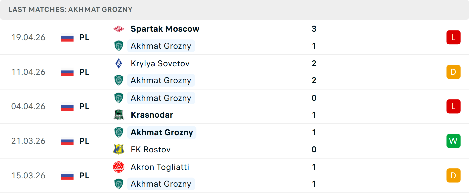 Phong độ Akhmat Grozny 5 trận gần nhất Phong độ Akhmat Grozny 5 trận gần nhất