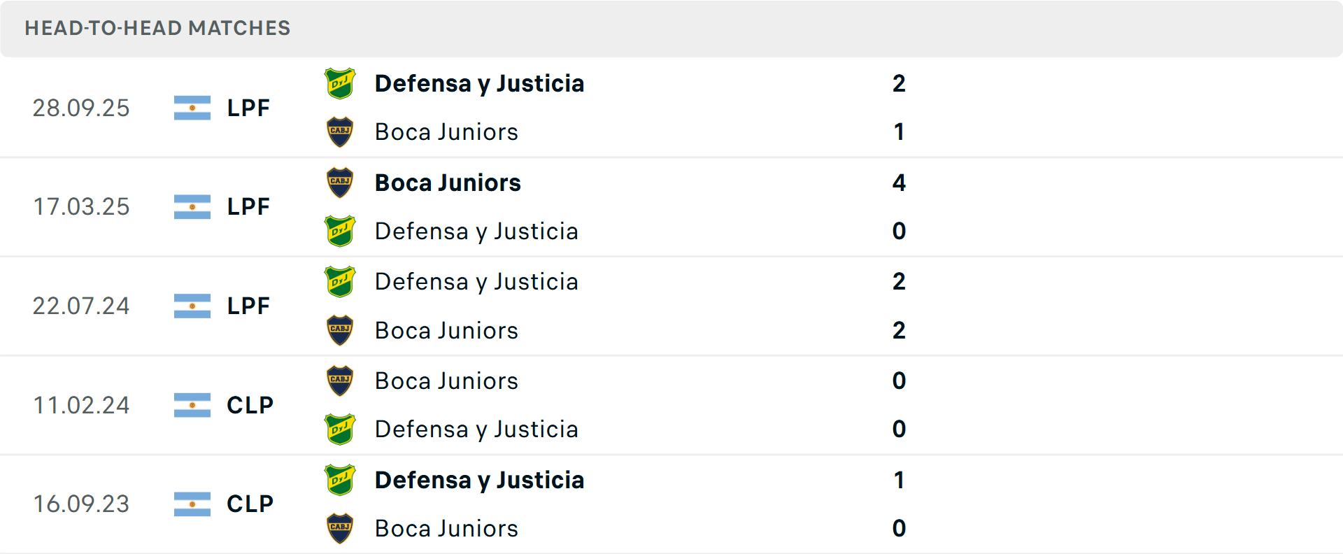 Lịch sử đối đầu Defensa y Justicia vs Boca Juniors Lịch sử đối đầu Defensa y Justicia vs Boca Juniors