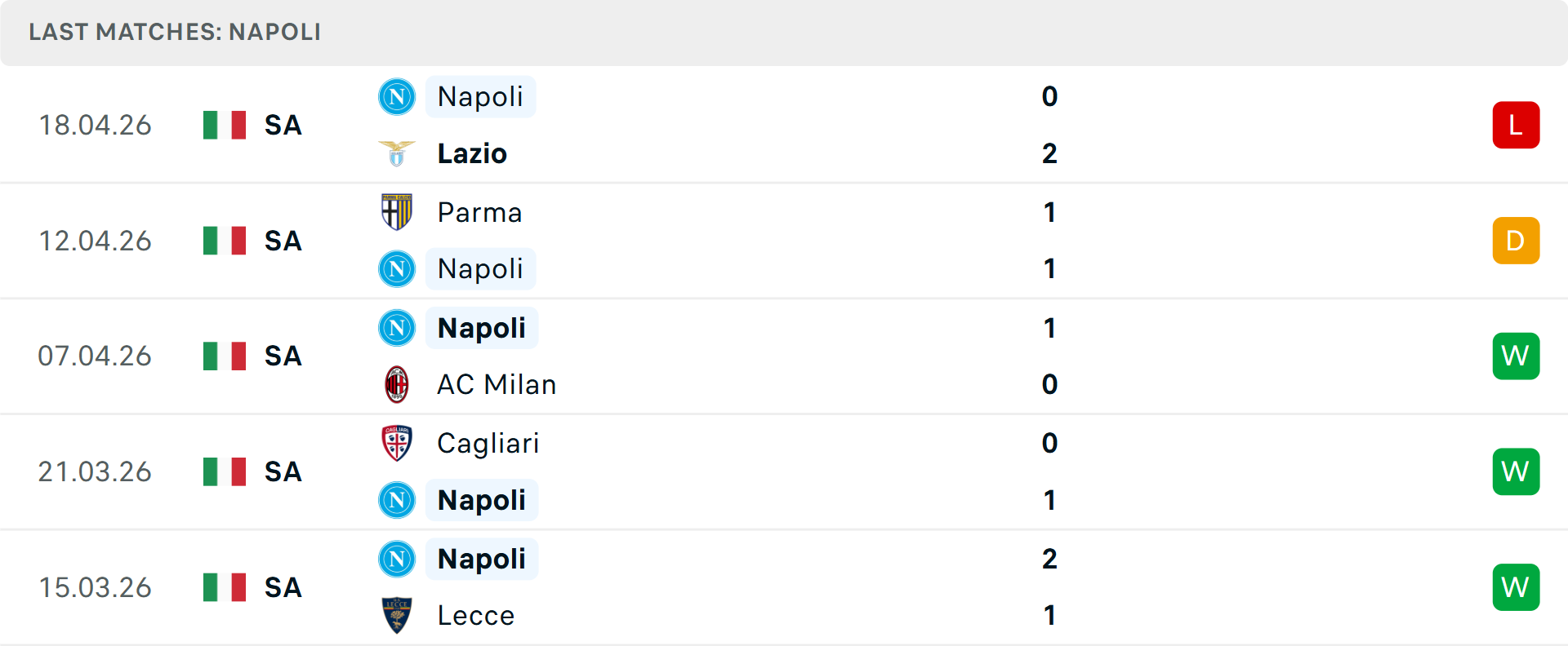 Phong độ Napoli 5 trận gần nhất Phong độ Napoli 5 trận gần nhất