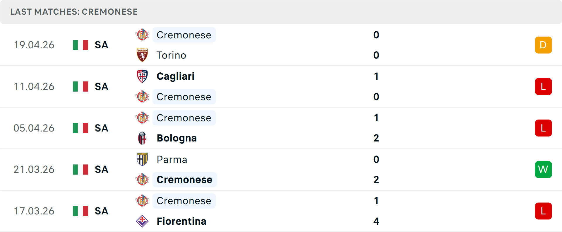 Phong độ Cremonese 5 trận gần nhất Phong độ Cremonese 5 trận gần nhất