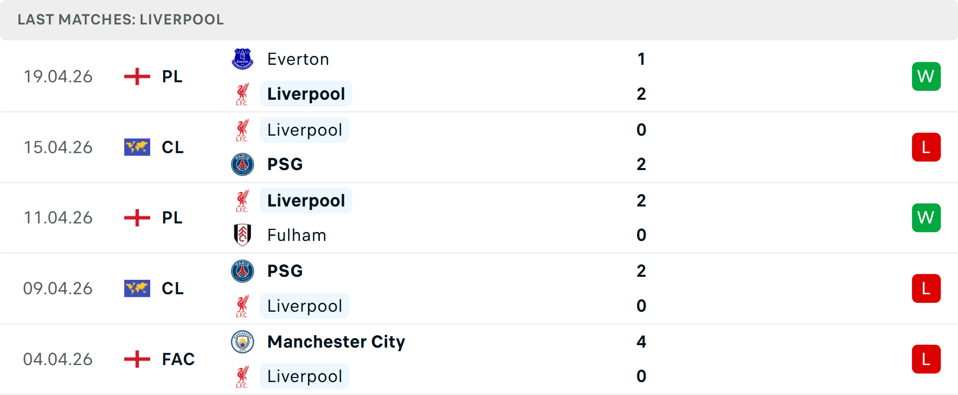 Phong độ Liverpool 5 trận gần nhất Phong độ Liverpool 5 trận gần nhất