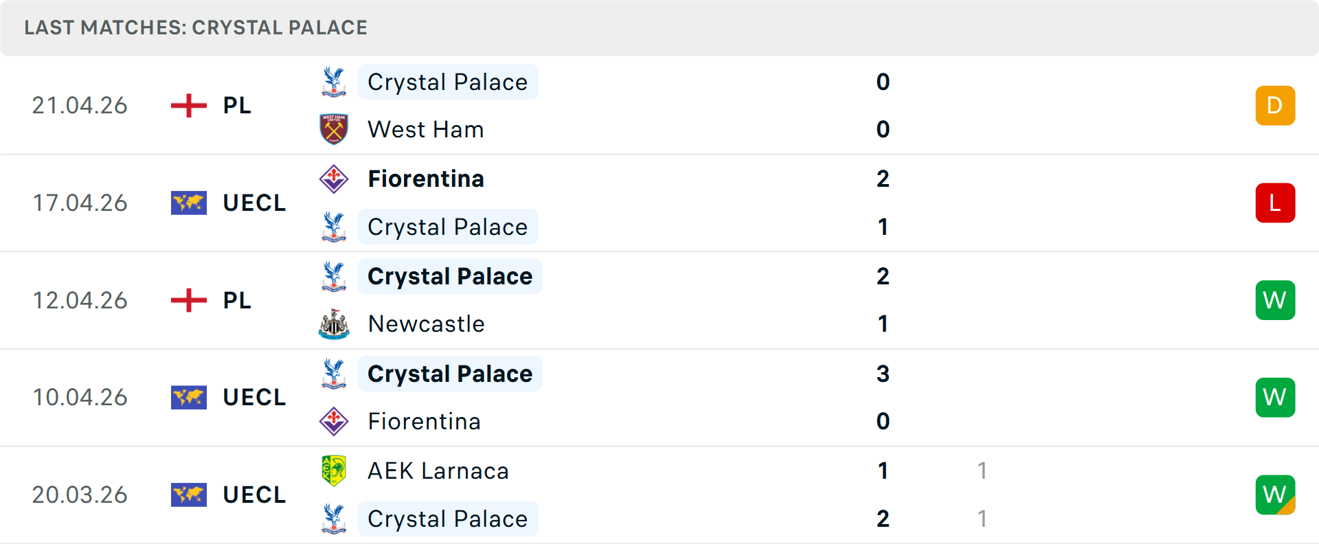 Phong độ Crystal Palace 5 trận gần nhất Phong độ Crystal Palace 5 trận gần nhất