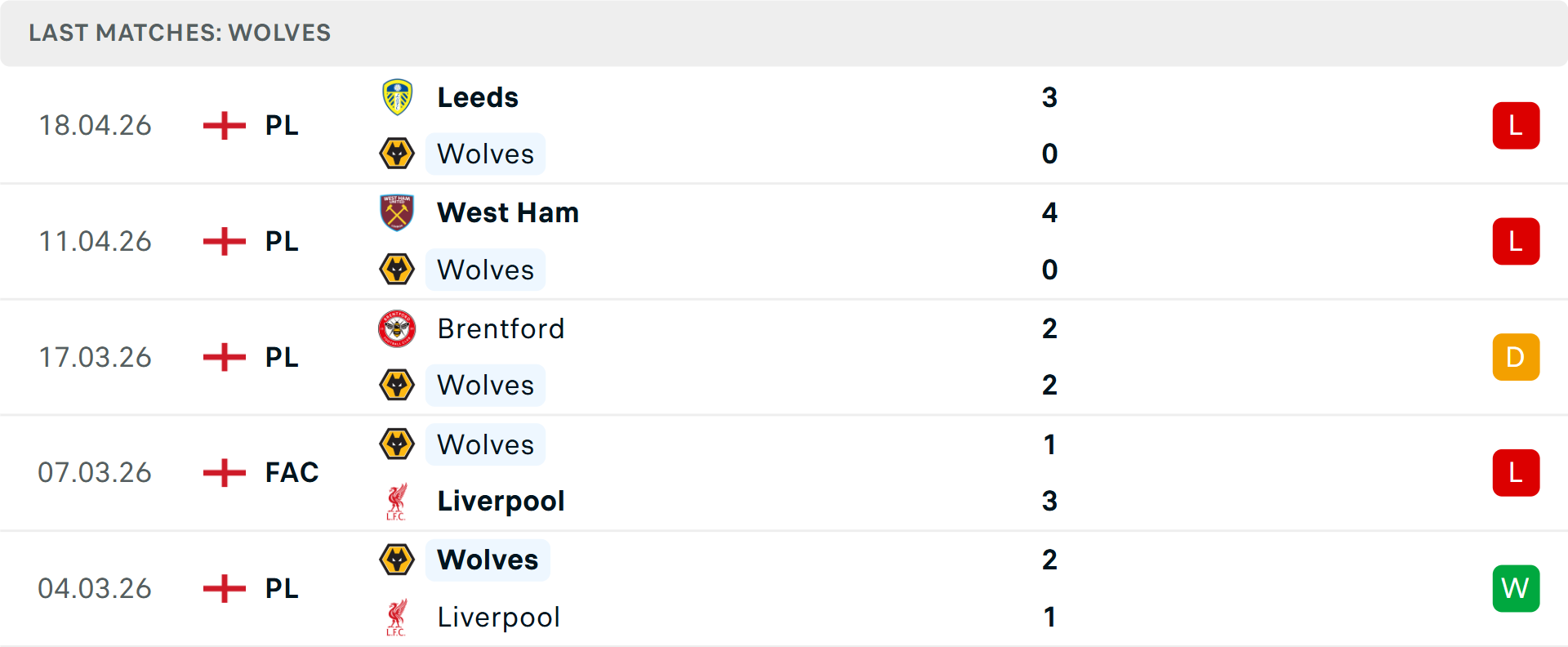 Phong độ Wolves 5 trận gần nhất Phong độ Wolves 5 trận gần nhất