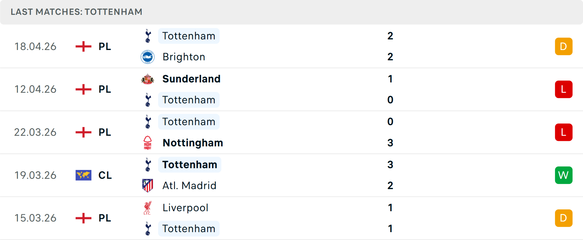 Phong độ Tottenham 5 trận gần nhất Phong độ Tottenham 5 trận gần nhất