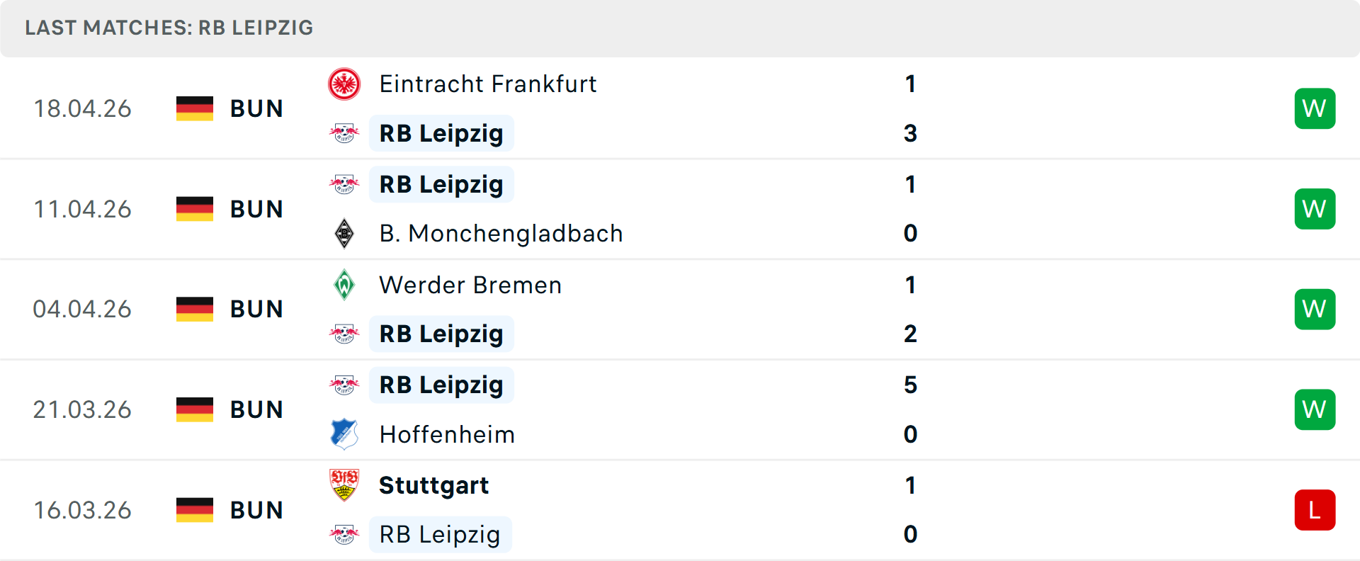 Phong độ RB Leipzig 5 trận gần nhất Phong độ RB Leipzig 5 trận gần nhất