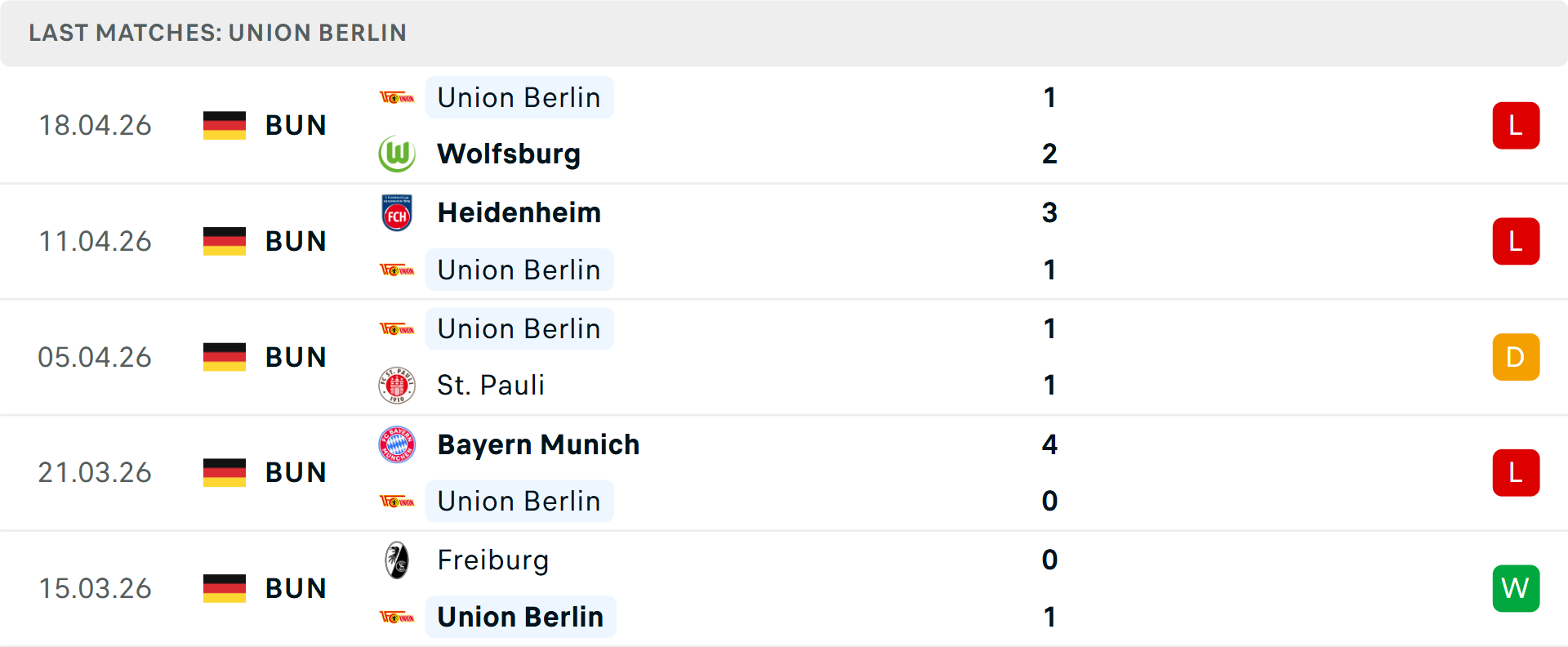 Phong độ Union Berlin 5 trận gần nhất Phong độ Union Berlin 5 trận gần nhất