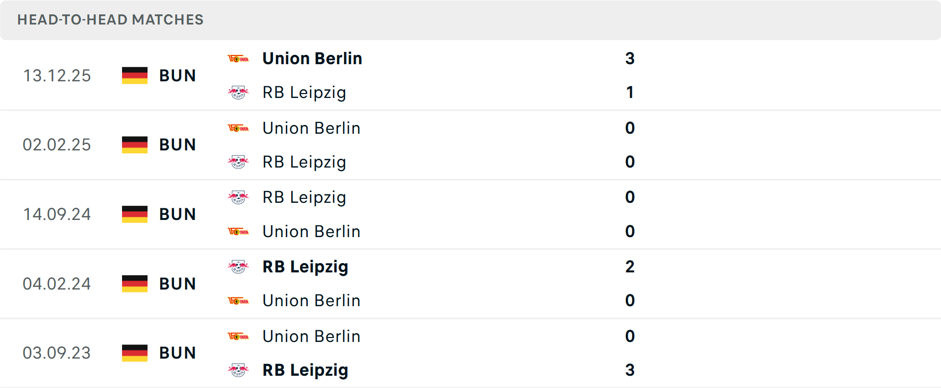 Lịch sử đối đầu RB Leipzig vs Union Berlin Lịch sử đối đầu RB Leipzig vs Union Berlin