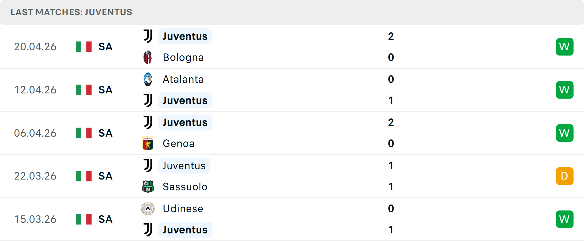 Phong độ Juventus 5 trận gần nhất Phong độ Juventus 5 trận gần nhất