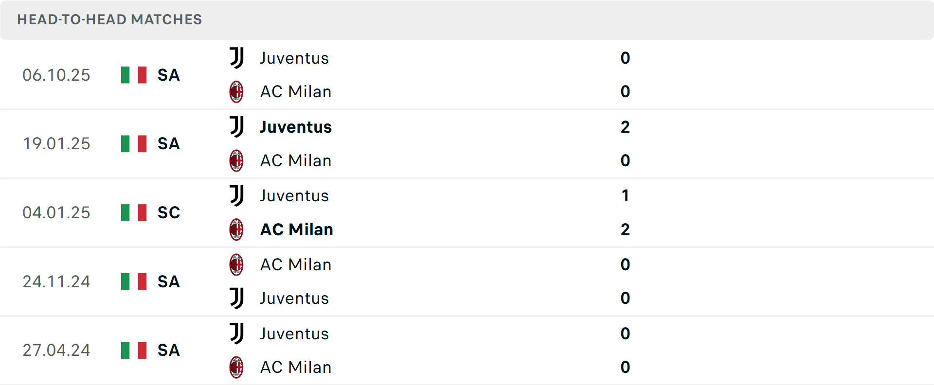 Lịch sử đối đầu AC Milan vs Juventus Lịch sử đối đầu AC Milan vs Juventus