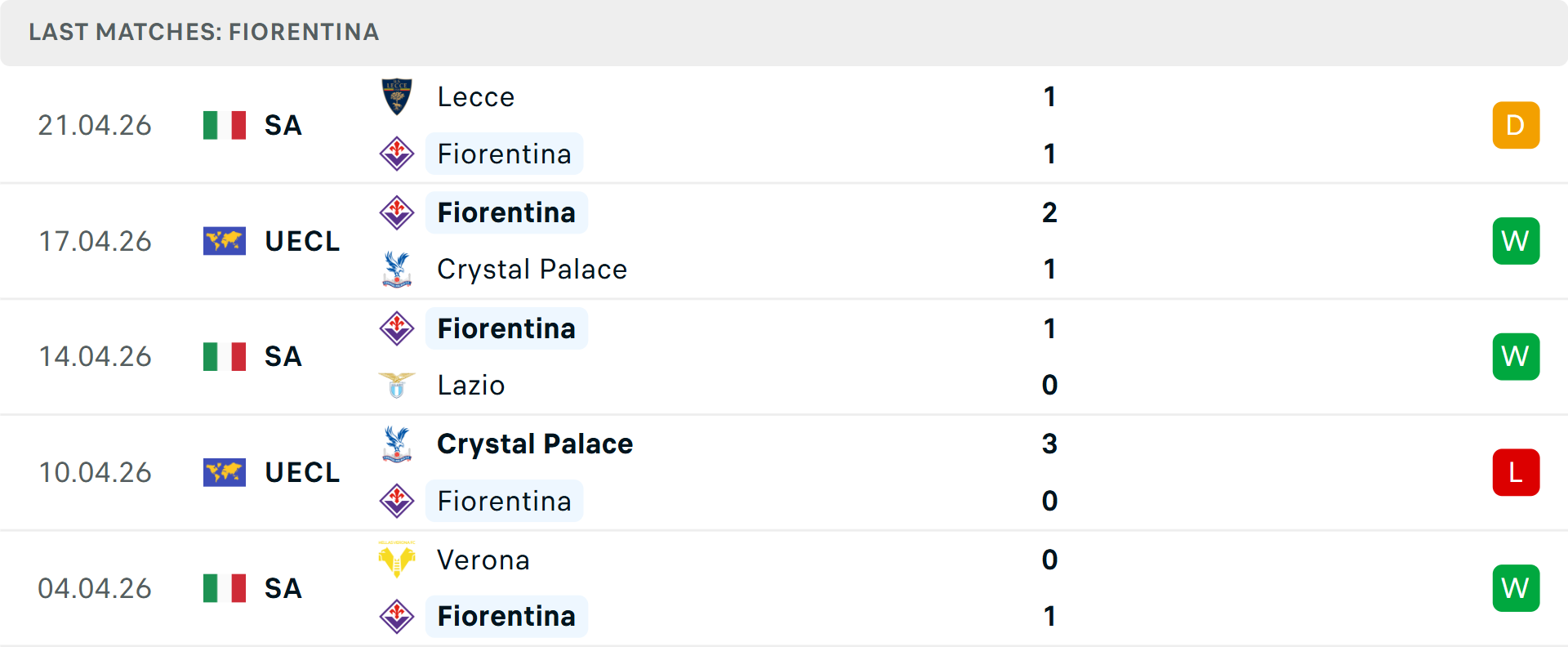 Phong độ Fiorentina 5 trận gần nhất Phong độ Fiorentina 5 trận gần nhất