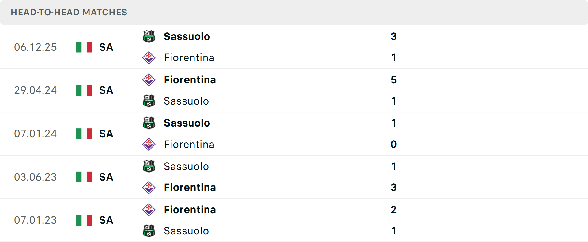 Lịch sử đối đầu Fiorentina vs Sassuolo Lịch sử đối đầu Fiorentina vs Sassuolo