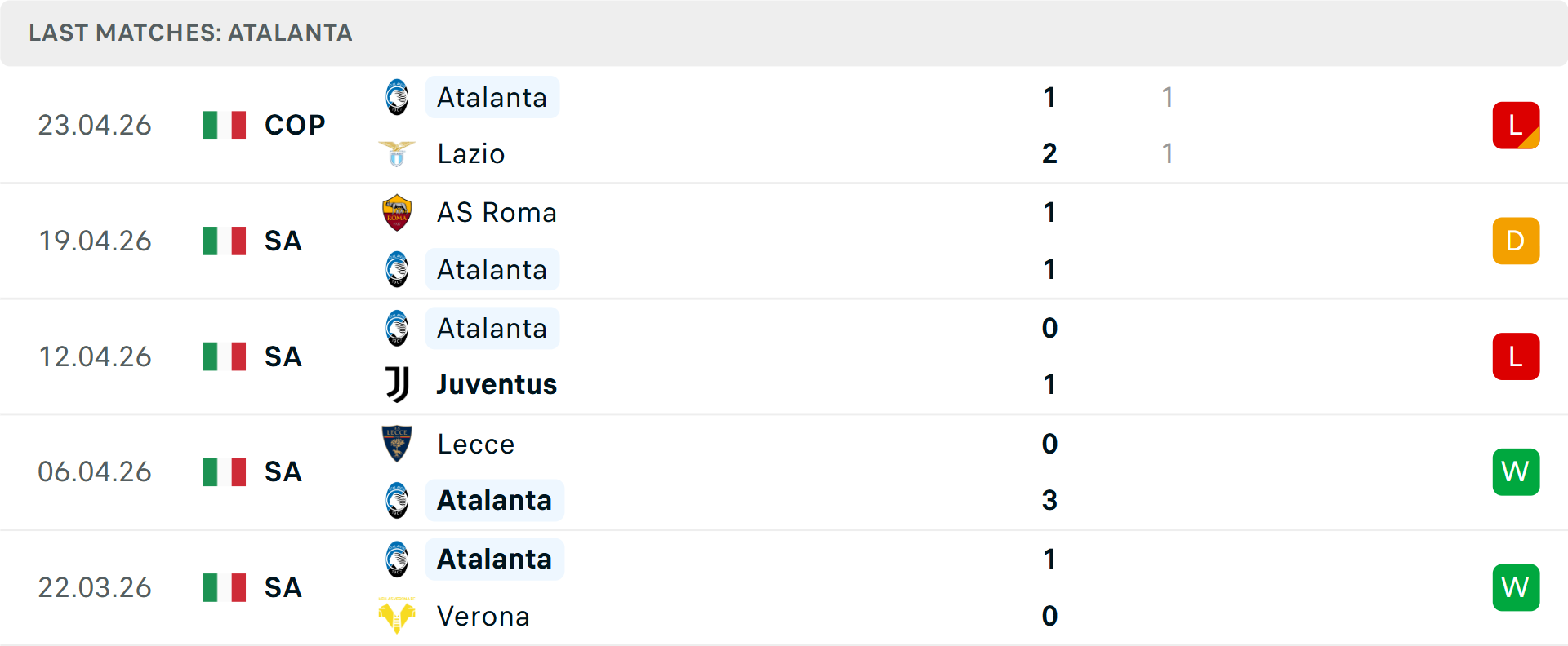 Phong độ Atalanta 5 trận gần nhất Phong độ Atalanta 5 trận gần nhất