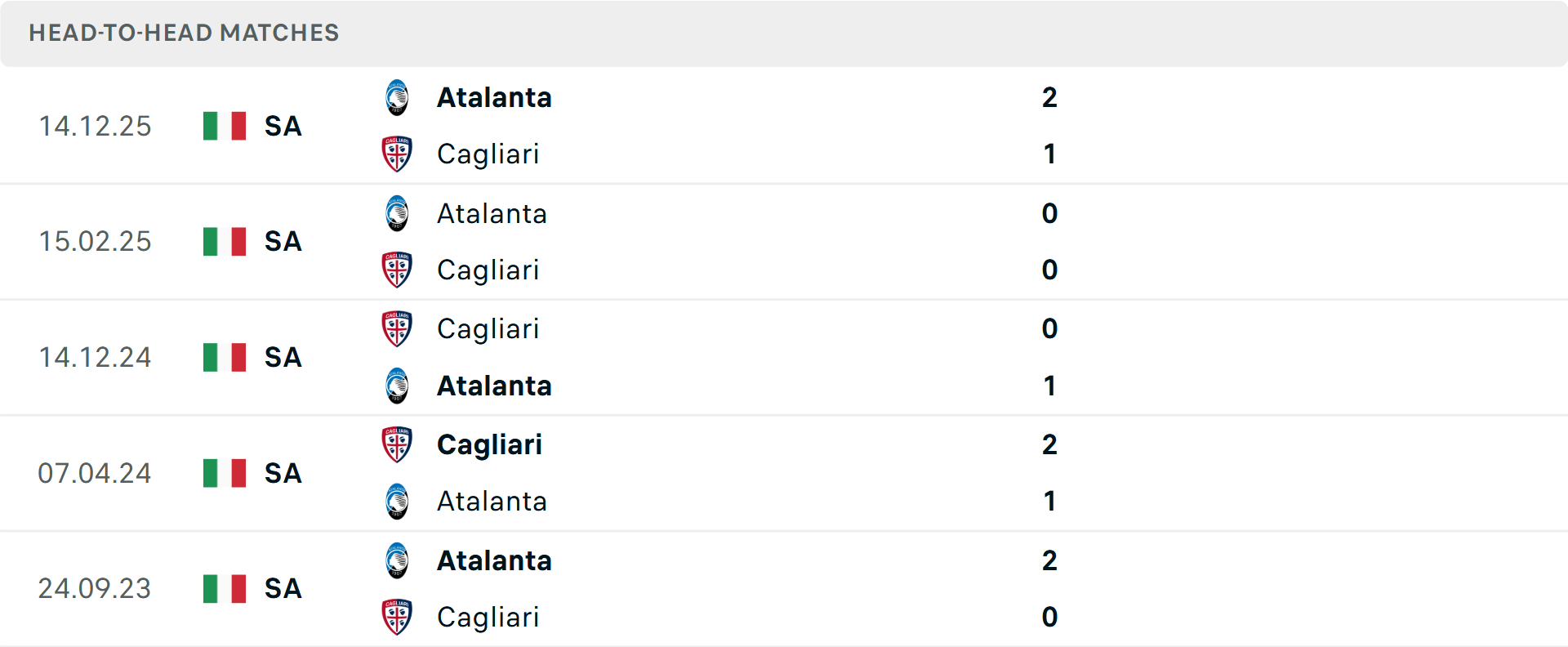 Lịch sử đối đầu Cagliari vs Atalanta Lịch sử đối đầu Cagliari vs Atalanta