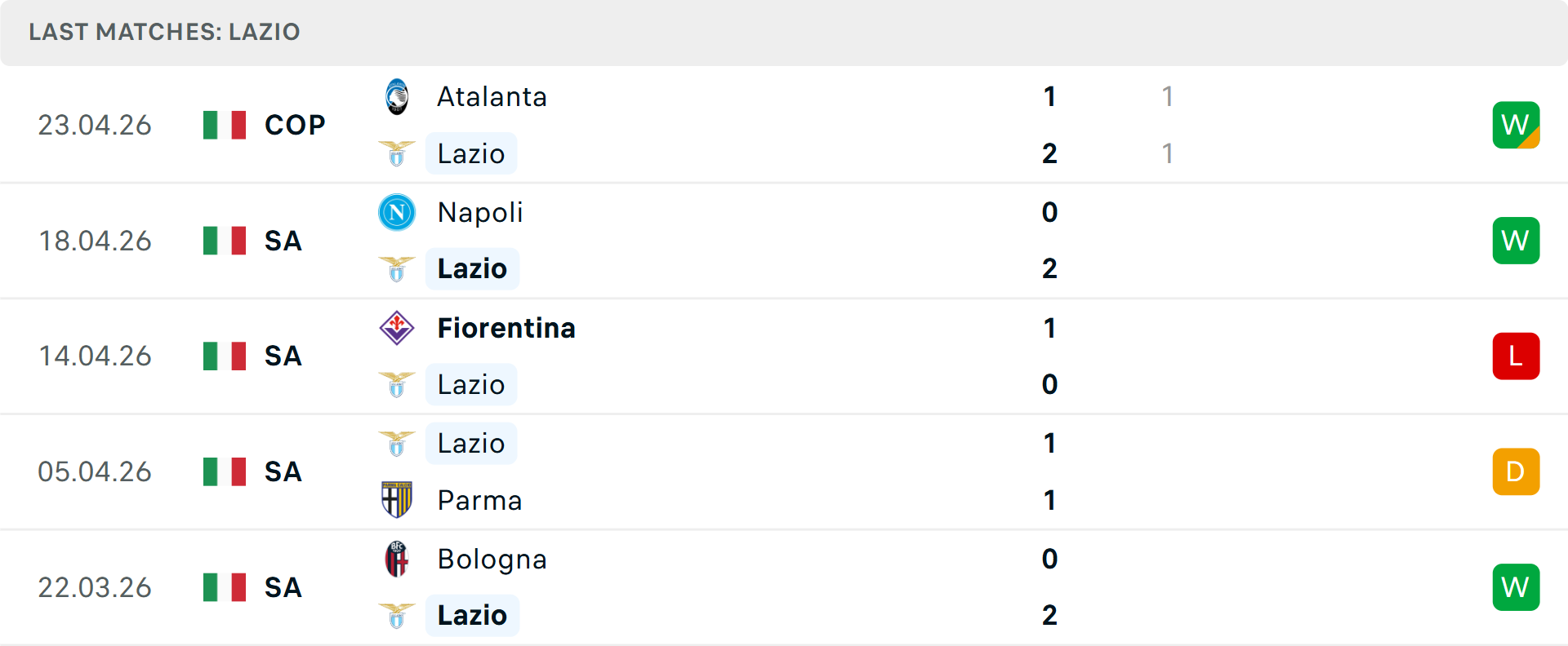 Phong độ Lazio 5 trận gần nhất Phong độ Lazio 5 trận gần nhất