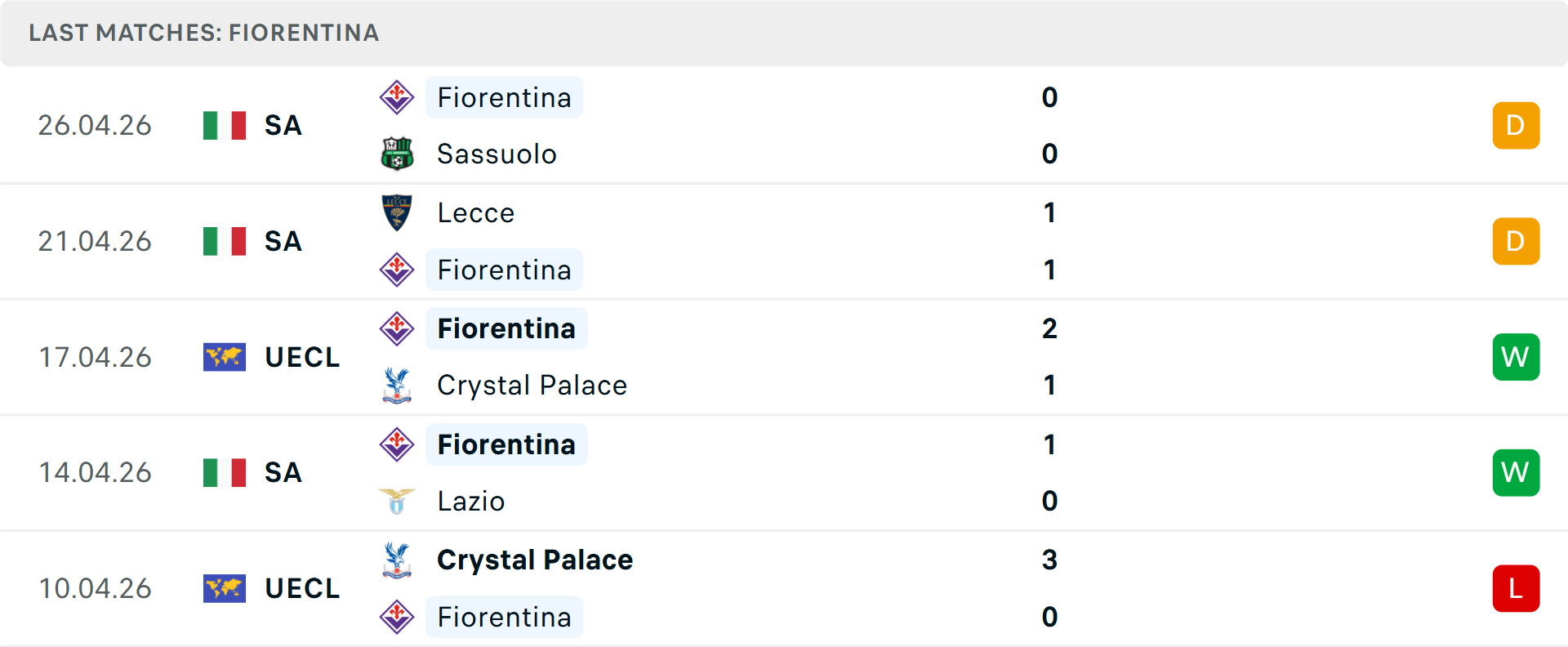 Phong độ Fiorentina 5 trận gần nhất Phong độ Fiorentina 5 trận gần nhất