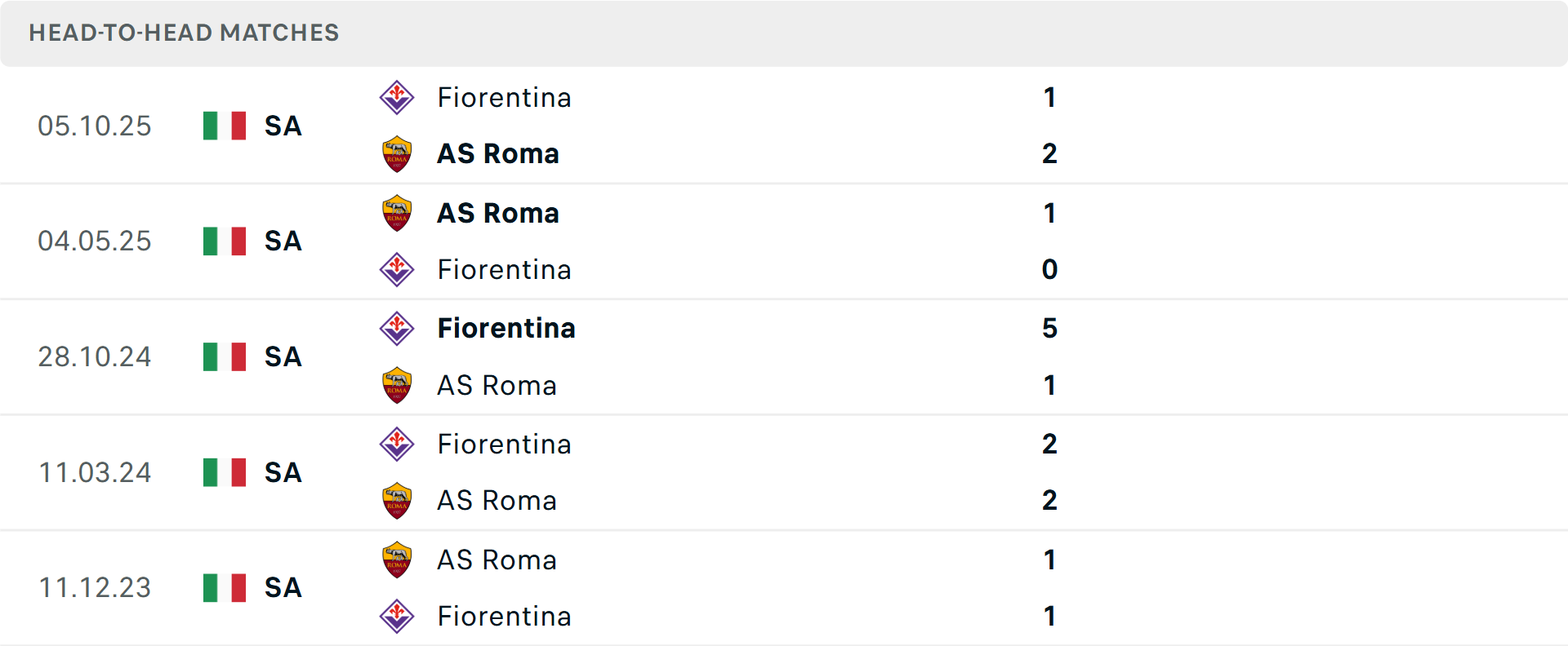 Lịch sử đối đầu AS Roma vs Fiorentina Lịch sử đối đầu AS Roma vs Fiorentina