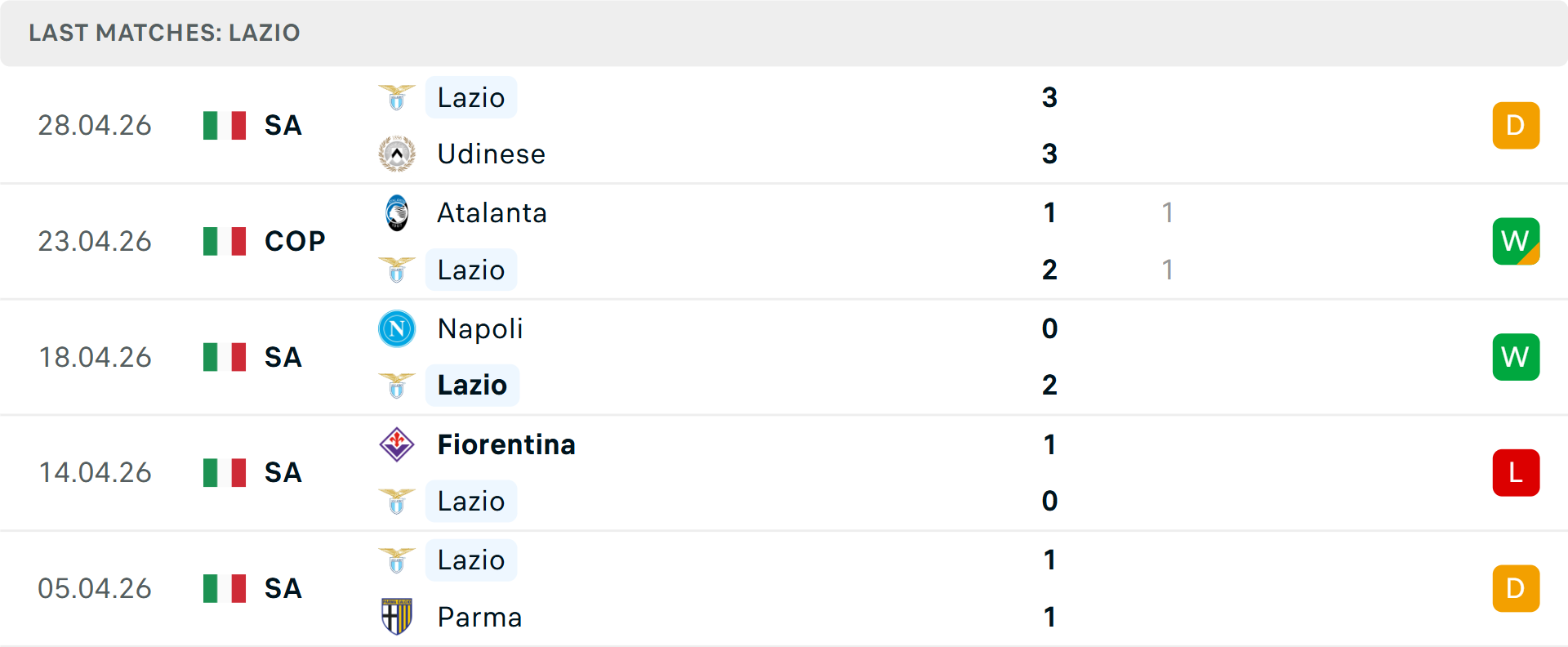 Phong độ Lazio 5 trận gần nhất Phong độ Lazio 5 trận gần nhất