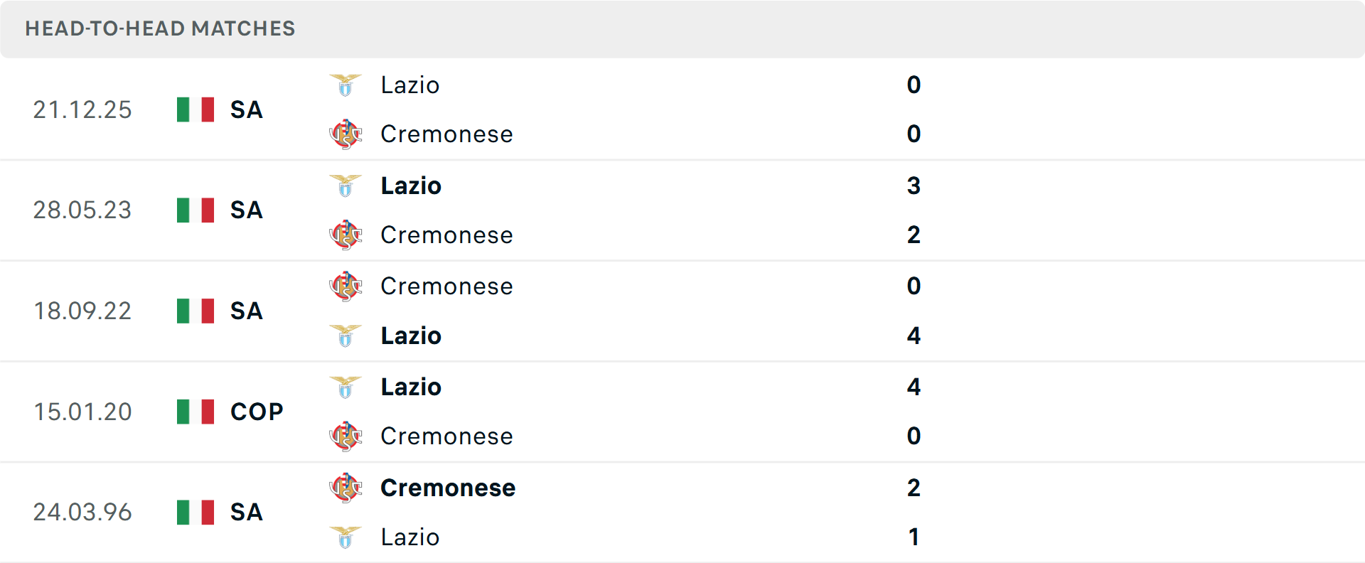 Lịch sử đối đầu Cremonese vs Lazio Lịch sử đối đầu Cremonese vs Lazio