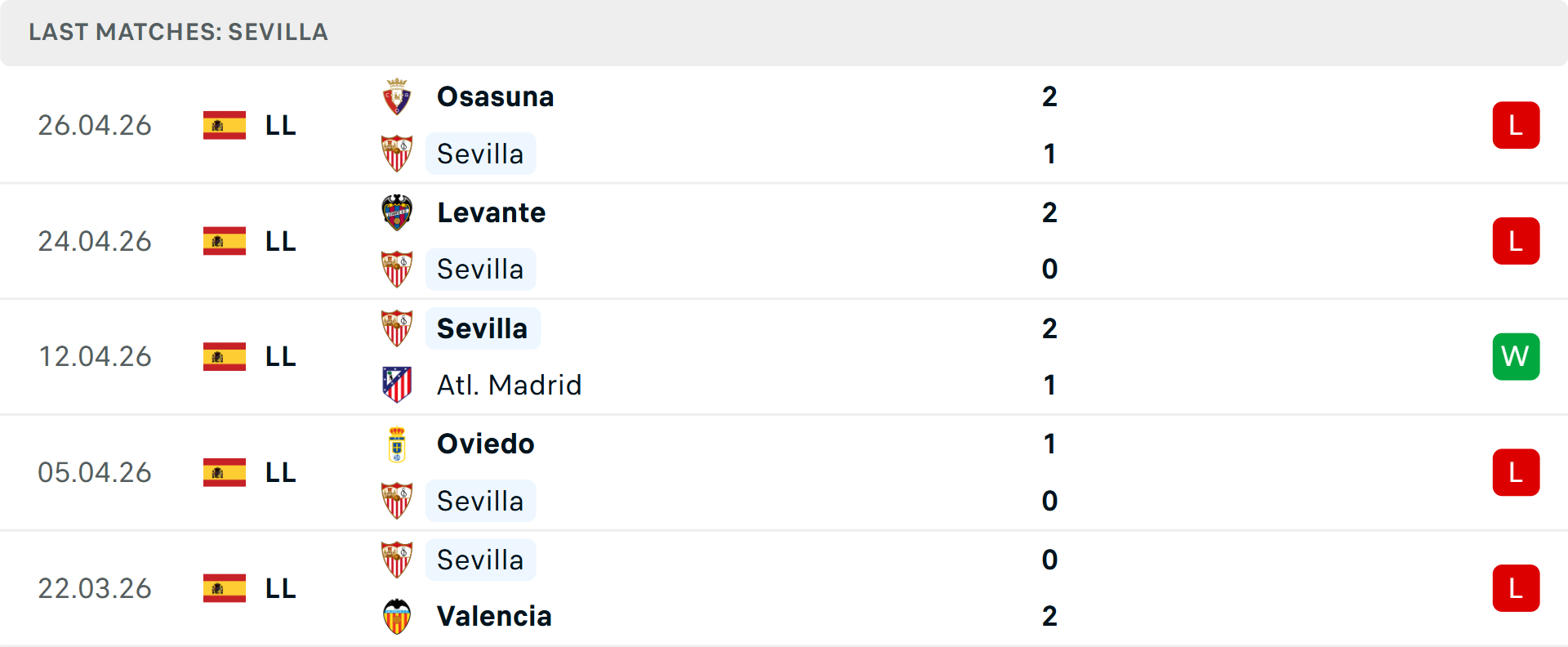 Phong độ Sevilla 5 trận gần nhất Phong độ Sevilla 5 trận gần nhất