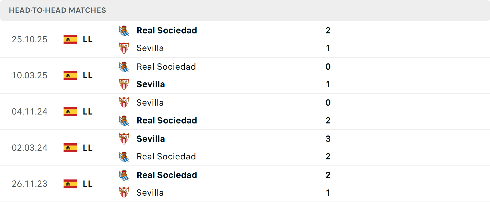 Lịch sử đối đầu Sevilla vs Real Sociedad Lịch sử đối đầu Sevilla vs Real Sociedad