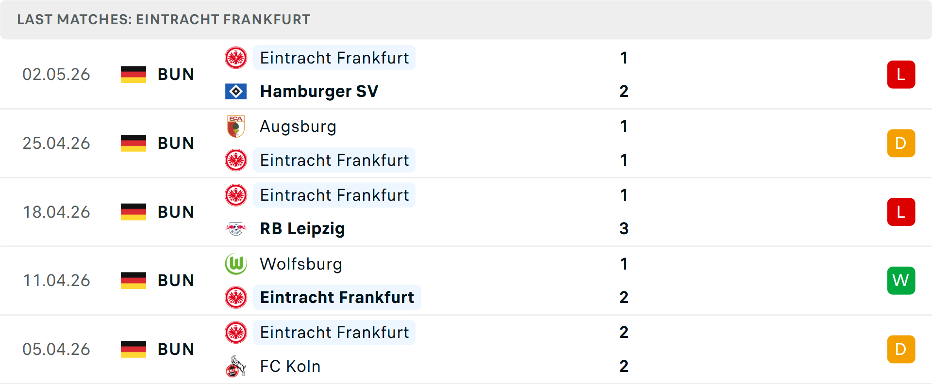 Phong độ Frankfurt 5 trận gần nhất Phong độ Frankfurt 5 trận gần nhất