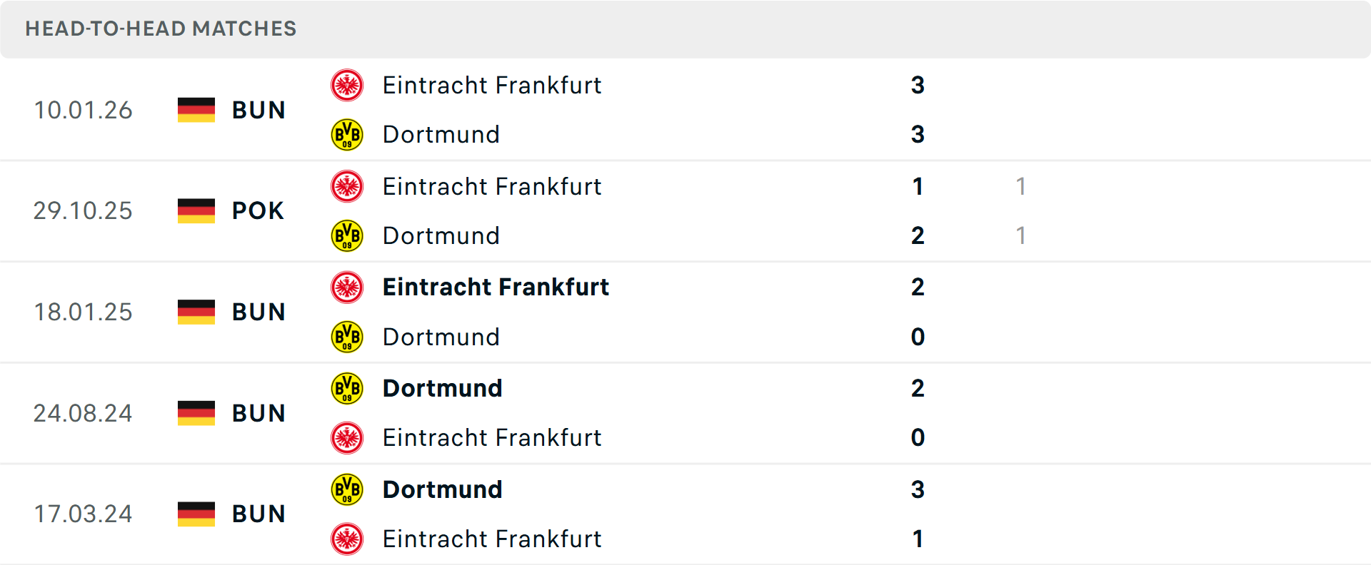 Lịch sử đối đầu Dortmund vs Frankfurt Lịch sử đối đầu Dortmund vs Frankfurt