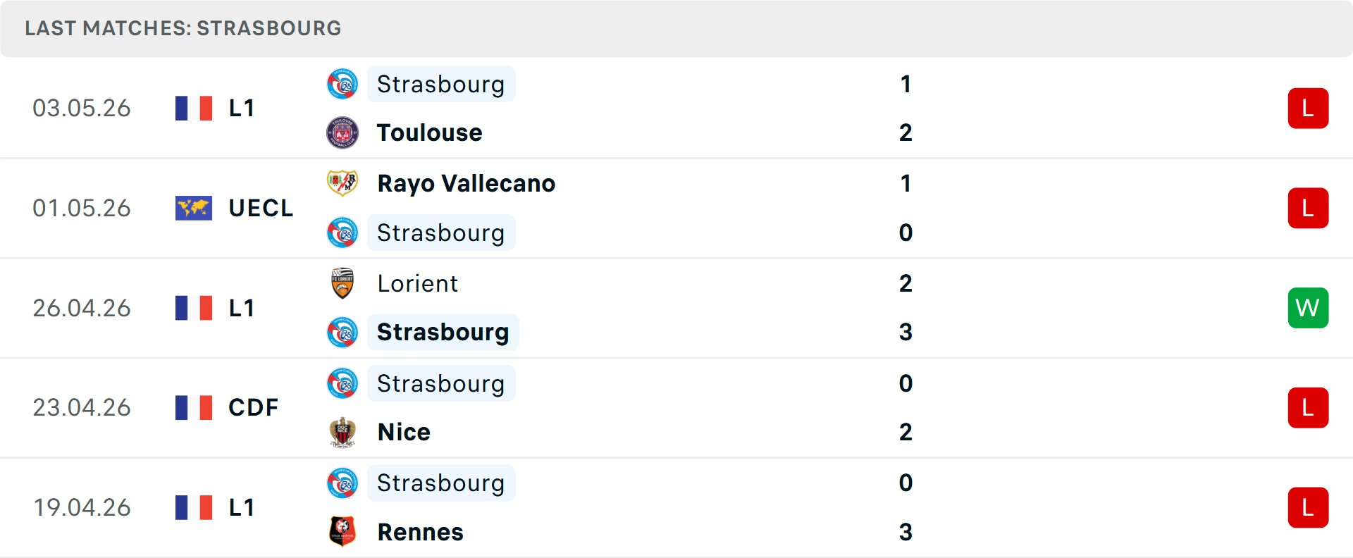 Phong độ Strasbourg 5 trận gần nhất Phong độ Strasbourg 5 trận gần nhất