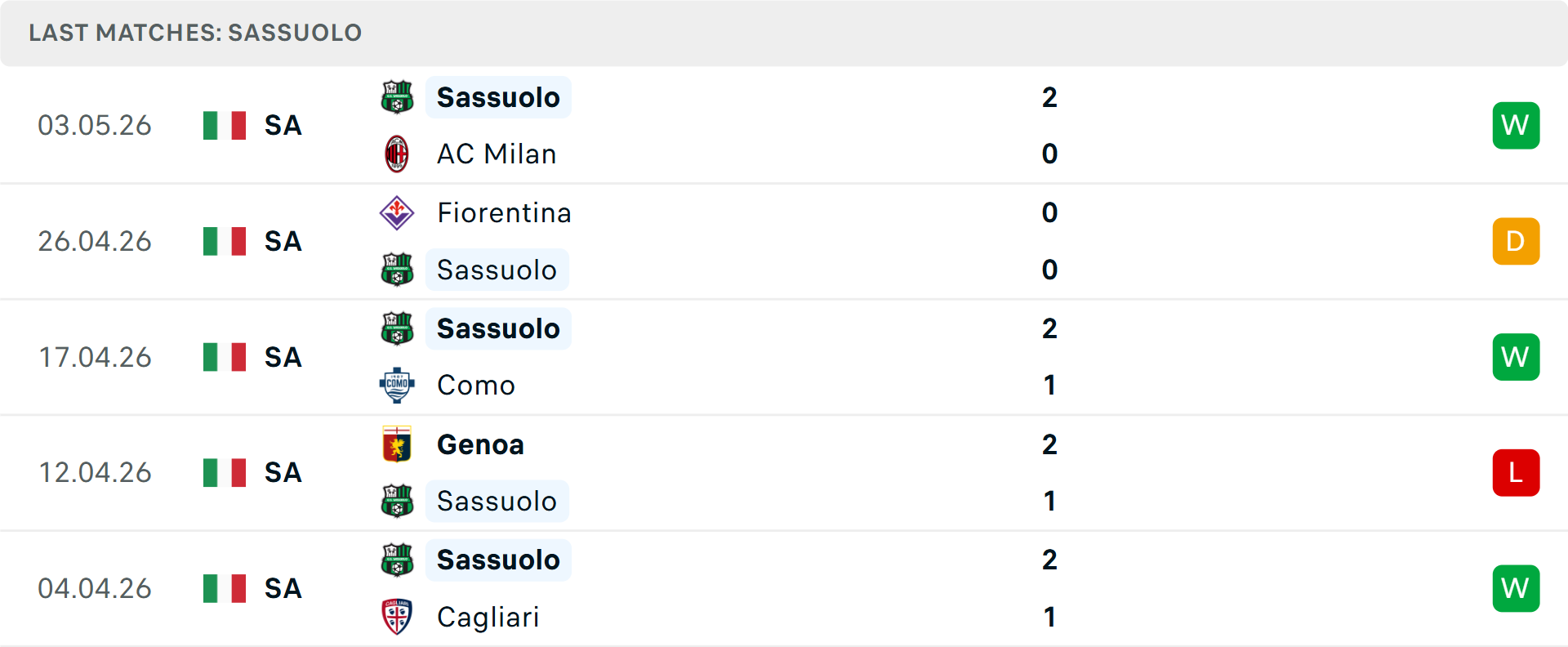 Phong độ Sassuolo 5 trận gần nhất Phong độ Sassuolo 5 trận gần nhất
