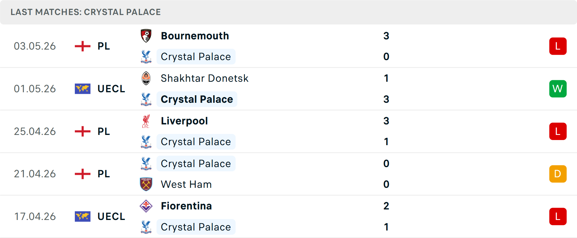 Phong độ Crystal Palace 5 trận gần nhất Phong độ Crystal Palace 5 trận gần nhất