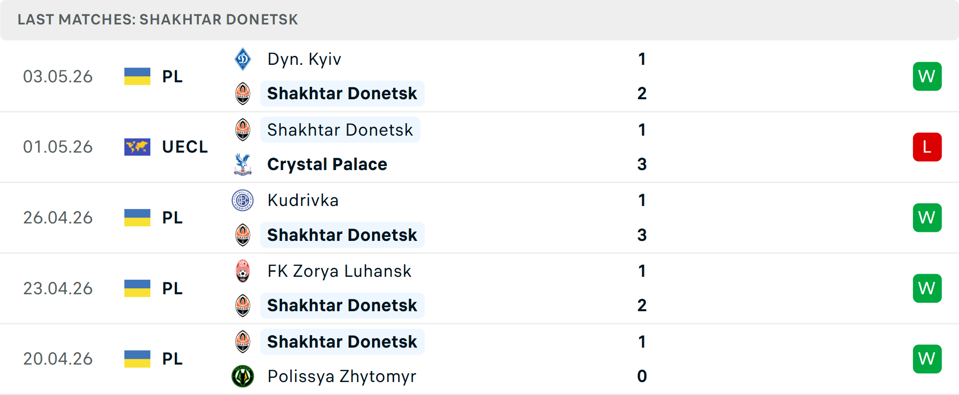 Phong độ Shakhtar Donetsk 5 trận gần nhất Phong độ Shakhtar Donetsk 5 trận gần nhất