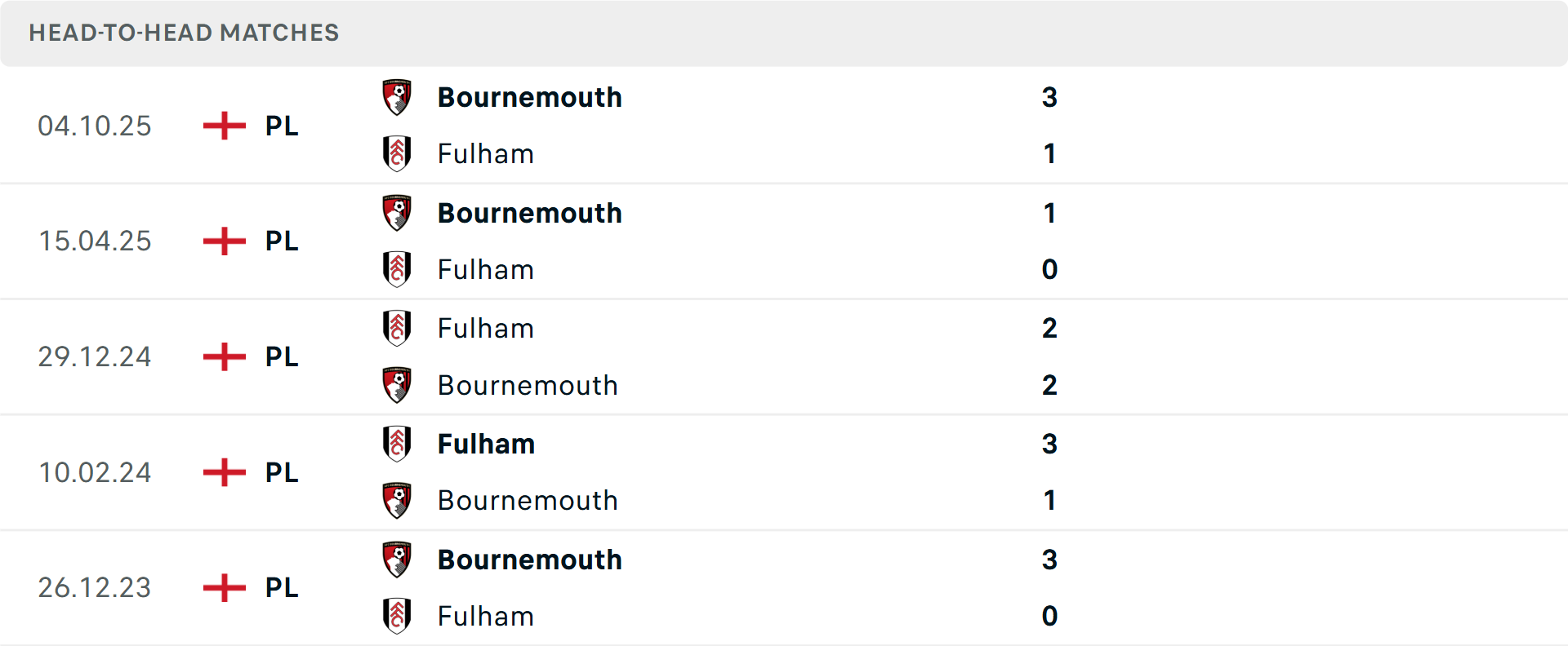 Lịch sử đối đầu Fulham vs Bournemouth Lịch sử đối đầu Fulham vs Bournemouth