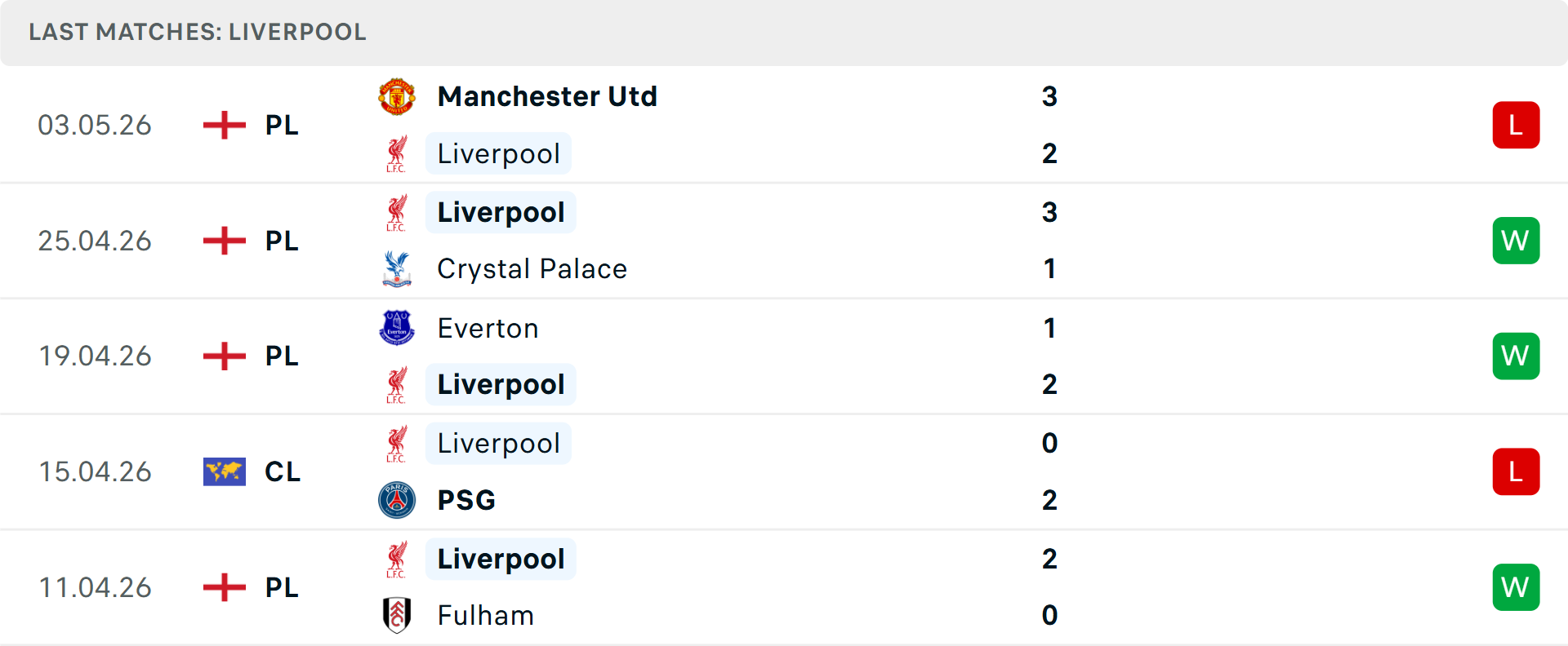 Phong độ Liverpool 5 trận gần nhất Phong độ Liverpool 5 trận gần nhất