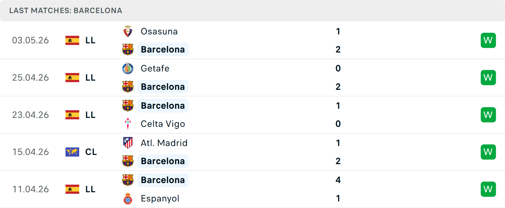Phong độ Barcelona 5 trận gần nhất Phong độ Barcelona 5 trận gần nhất