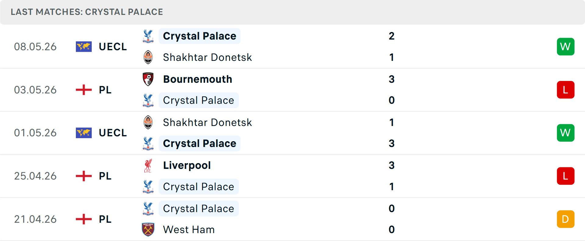 Phong độ Crystal Palace 5 trận gần nhất Phong độ Crystal Palace 5 trận gần nhất