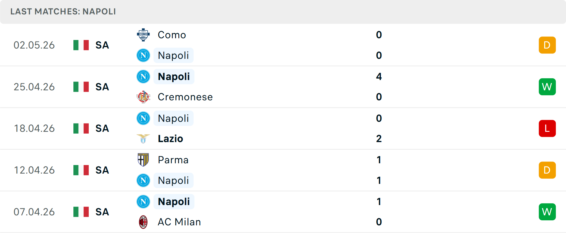 Phong độ Napoli 5 trận gần nhất Phong độ Napoli 5 trận gần nhất