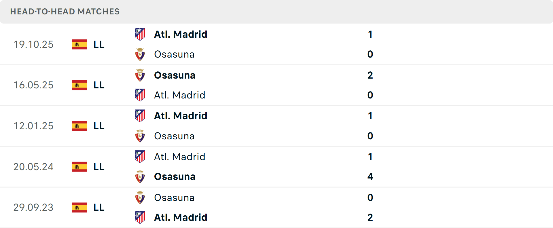 Lịch sử đối đầu Osasuna vs Atletico Madrid Lịch sử đối đầu Osasuna vs Atletico Madrid