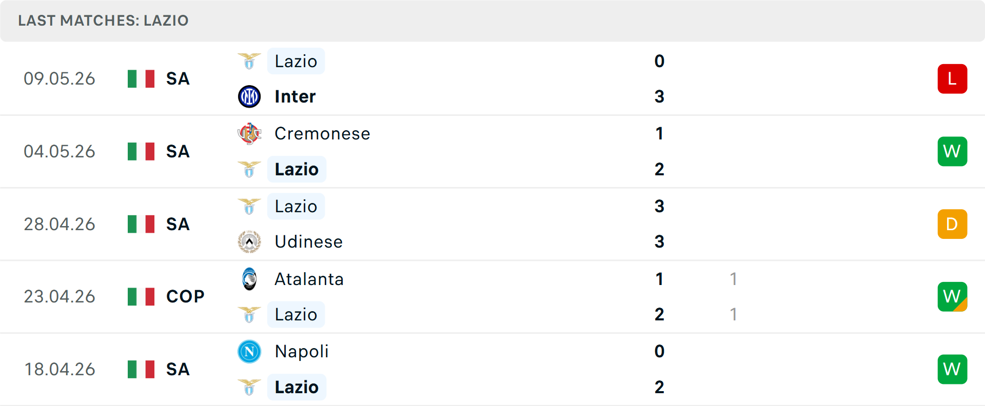 Phong độ Lazio 5 trận gần nhất Phong độ Lazio 5 trận gần nhất