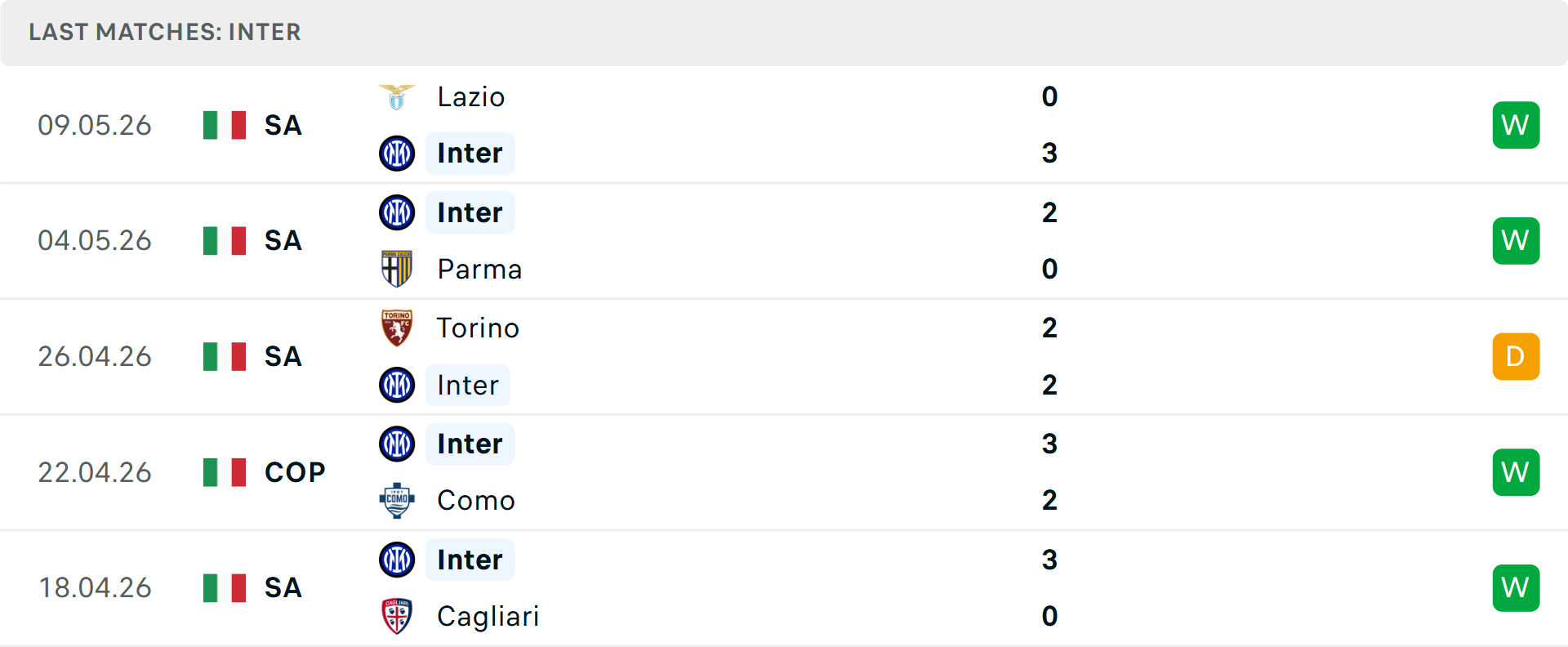 Phong độ Inter Milan 5 trận gần nhất Phong độ Inter Milan 5 trận gần nhất