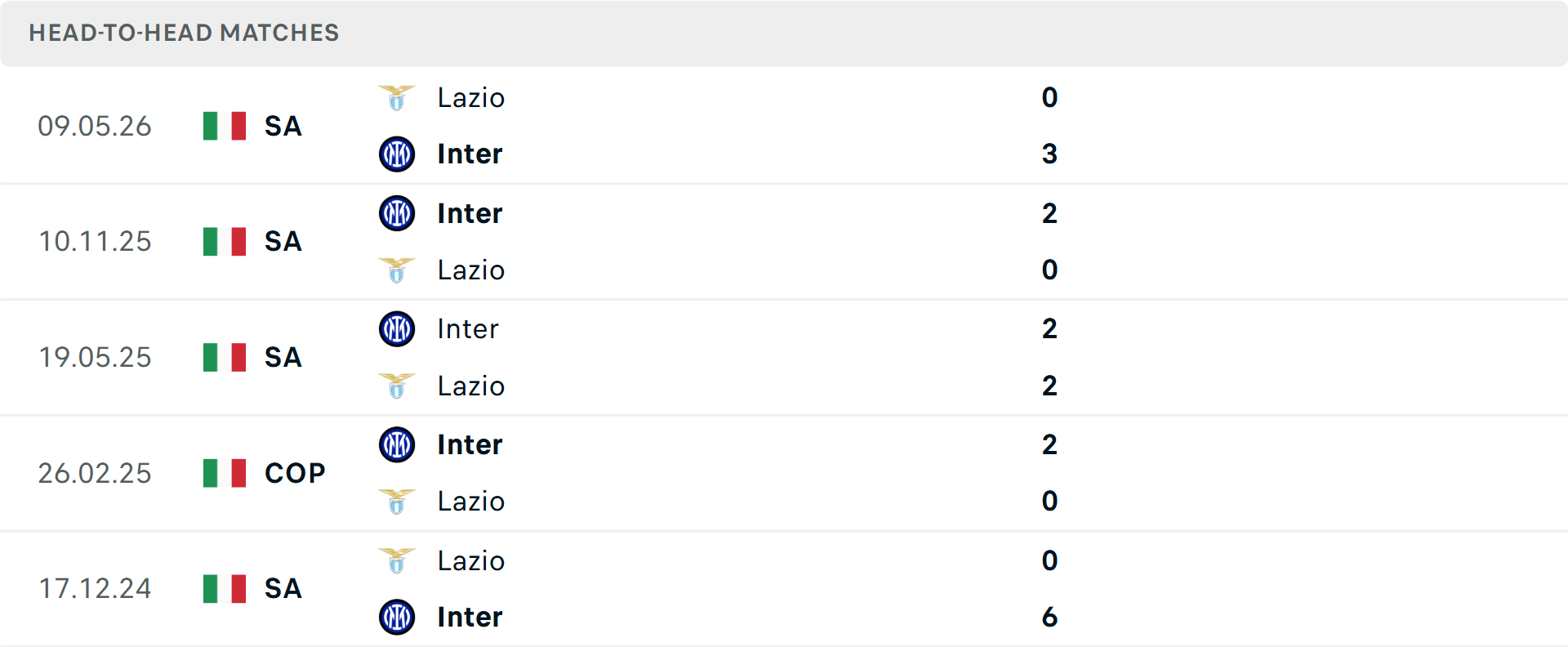 Lịch sử đối đầu Lazio vs Inter Milan Lịch sử đối đầu Lazio vs Inter Milan