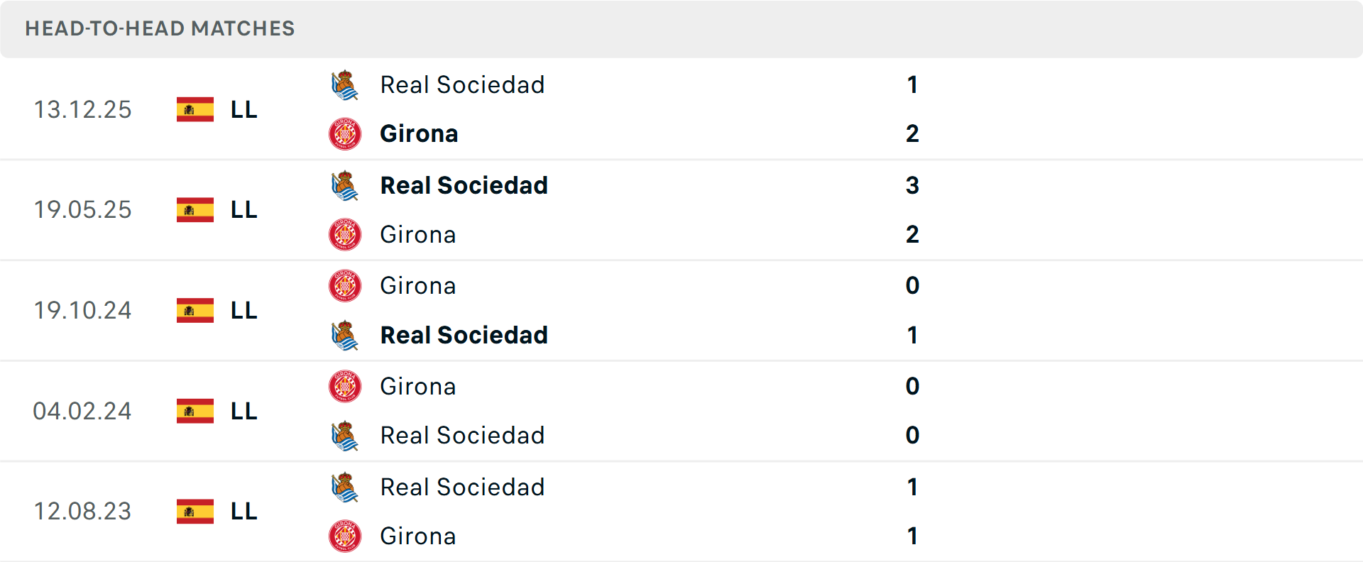 Lịch sử đối đầu Girona vs Real Sociedad Lịch sử đối đầu Girona vs Real Sociedad