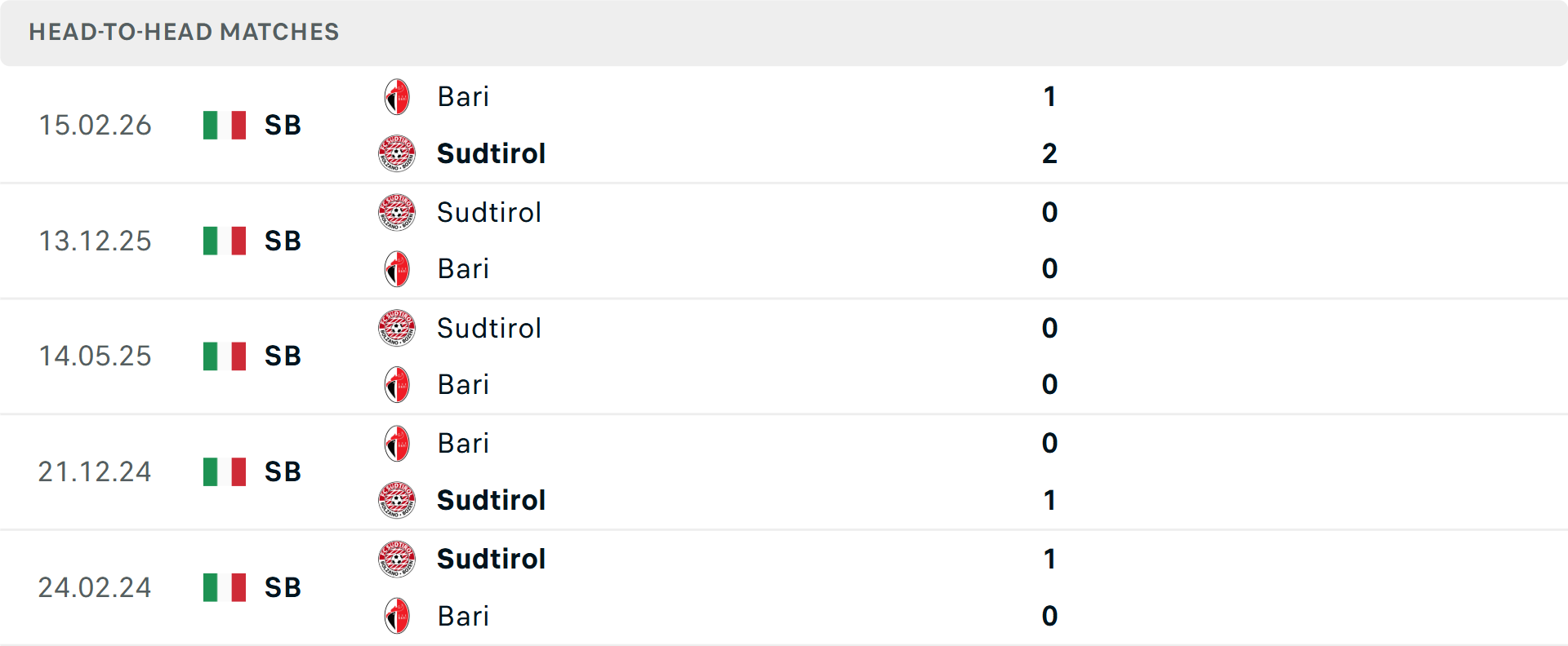 Lịch sử đối đầu Bari vs Sudtirol Lịch sử đối đầu Bari vs Sudtirol