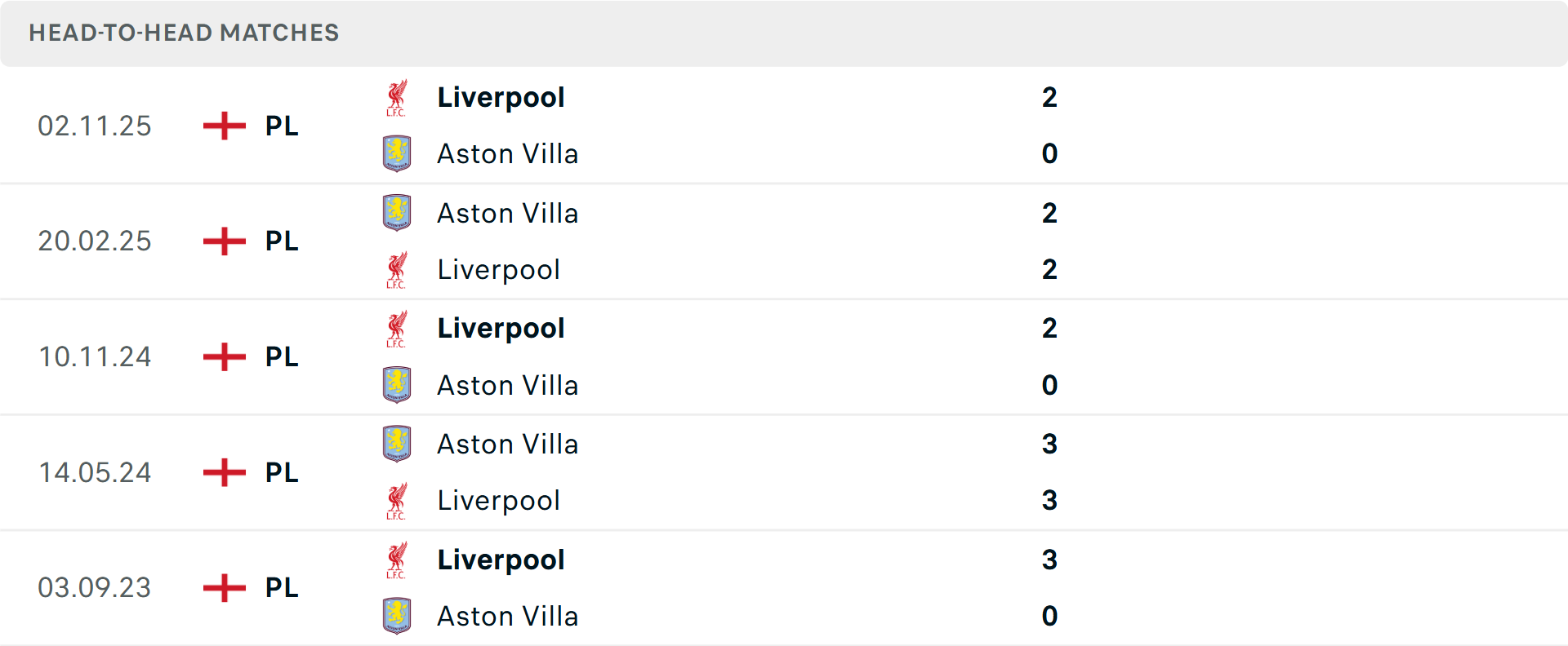 Lịch sử đối đầu Aston Villa vs Liverpool Lịch sử đối đầu Aston Villa vs Liverpool
