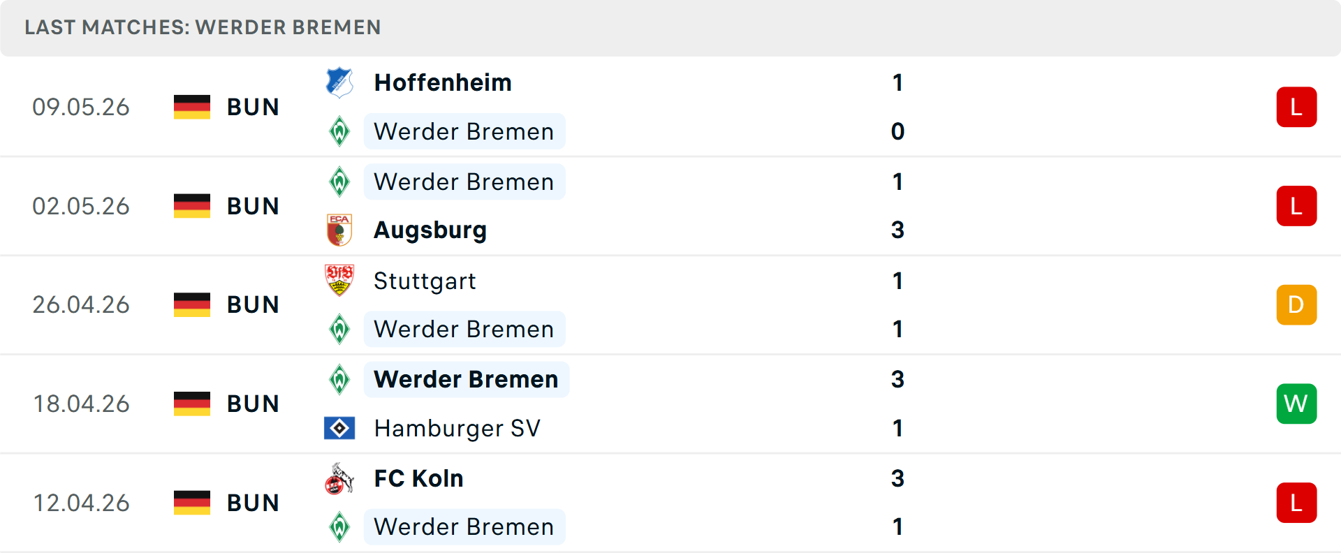 Phong độ Werder Bremen 5 trận gần nhất Phong độ Werder Bremen 5 trận gần nhất