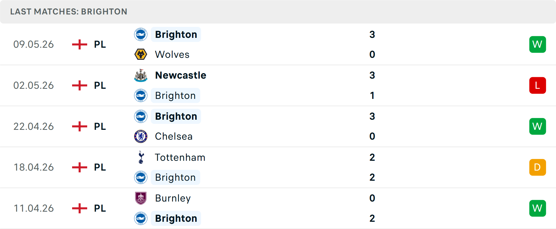 Lịch sử đối đầu Leeds vs Brighton Lịch sử đối đầu Leeds vs Brighton